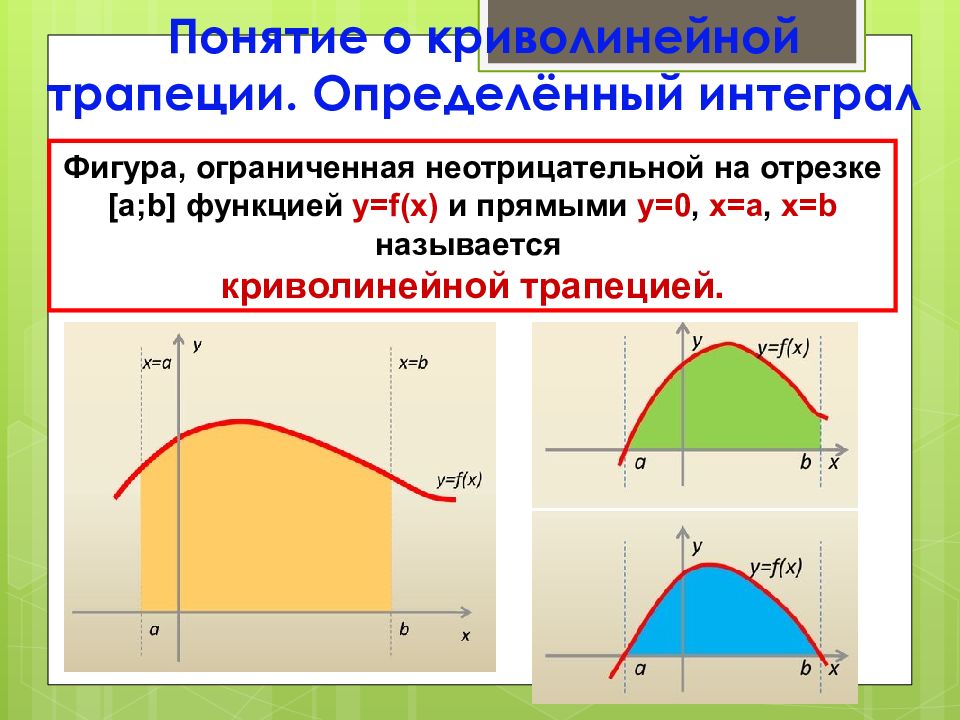 Криволинейная трапеция интеграл. Определенный интеграл площадь криволинейной трапеции. Криволинейная трапеция. Площадь криволинейной трапеции и интеграл. Площадь криволинейной трапеции презентация.