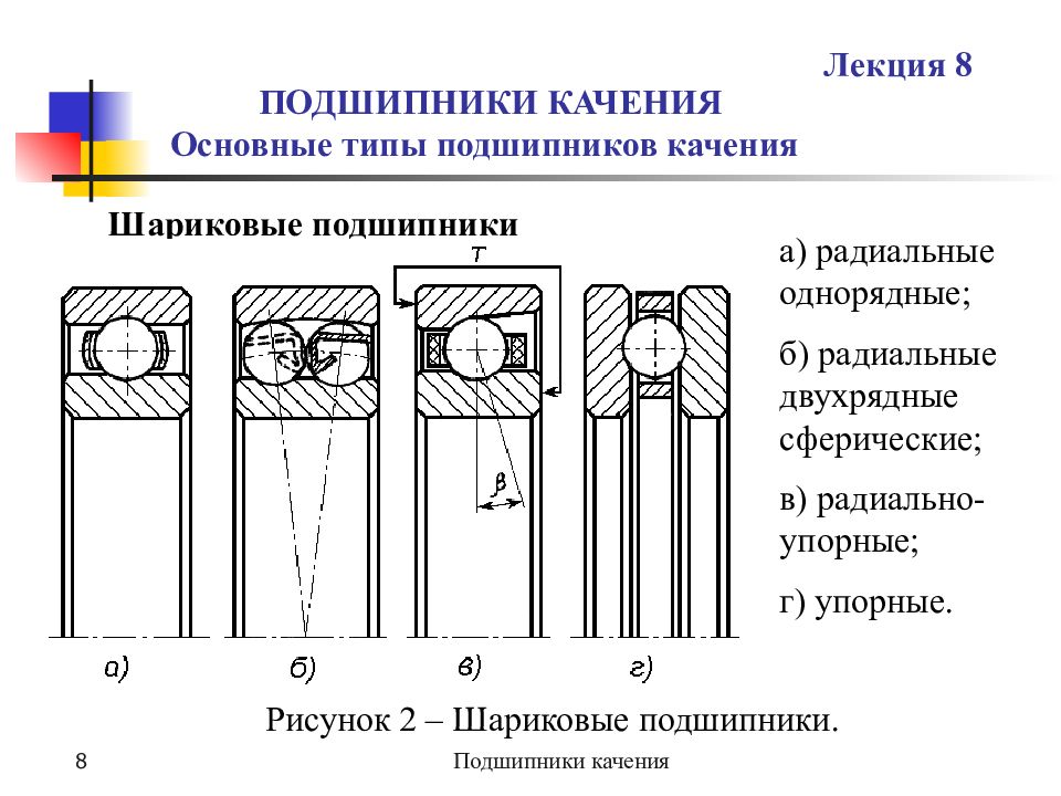 Шариковый радиальный подшипник схема