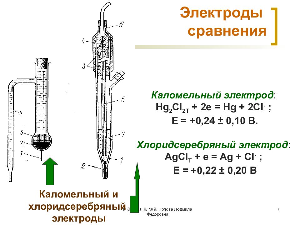 Какой вид имеет электрохимическая схема хлорсеребряного электрода