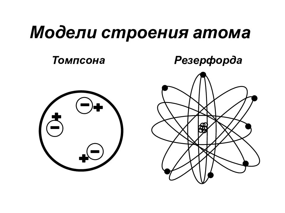 Модели атомов названия. Строение атома 2 модели. Строение атома модель атома. Строение вещества современная модель строения атома. Модель Резерфорда строение атома рисунок.