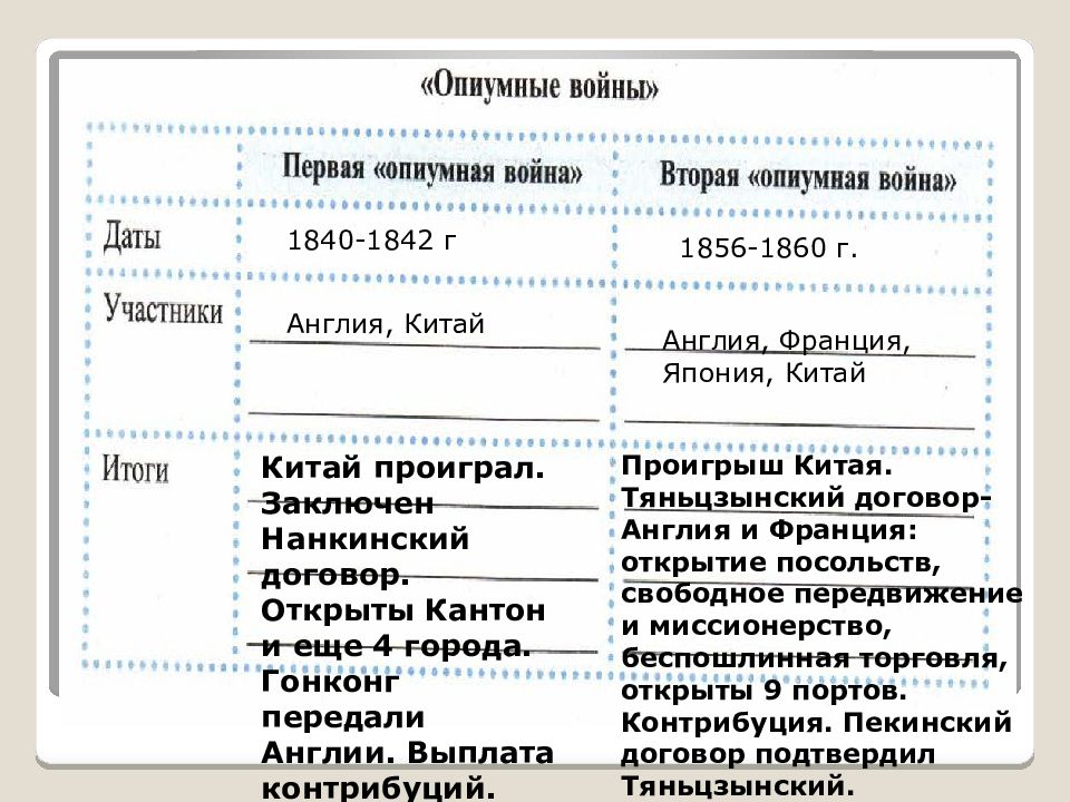 Страны азии в xix начале xx в 9 класс презентация