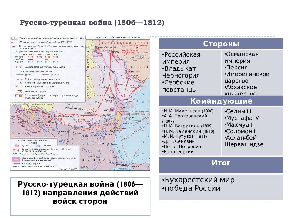 Русско турецкая 1806