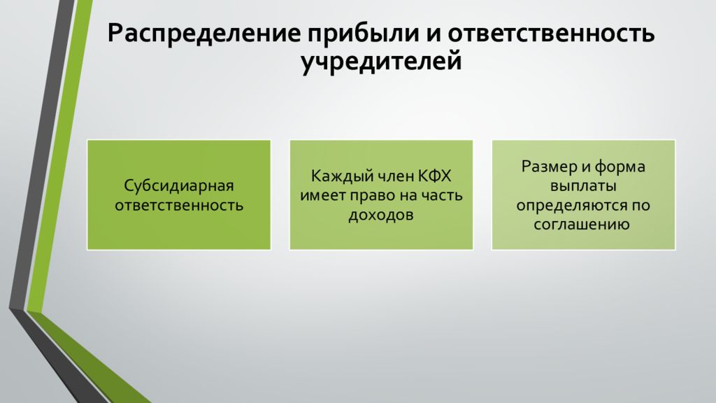 Распределите в порядке. Крестьянское фермерское хозяйство распределение прибыли. Крестьянские фермерские хозяйства распределение дохода. КФХ распределение прибыли. Распределение прибыли в КФ.