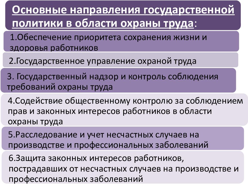 Принципы охраны труда. Основные направления государственной политики в области охраны труд. Основные принципы государственной политики в области охраны труда. Основные направления государственной политики в охране труда. Главный принцип государственной политики в области охраны труда.