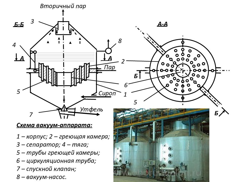 Печи процессы и аппараты. Процессы и аппараты пищевых производств. Тепловые процессы в пищевых производствах. Схема вакуумного сепаратора.