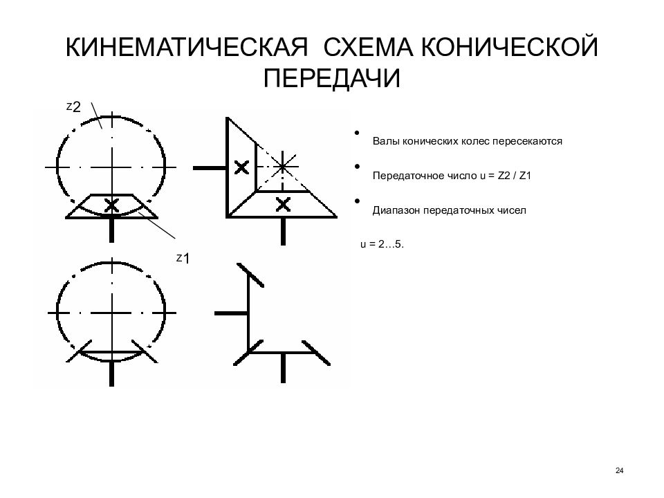 Схема конической зубчатой передачи