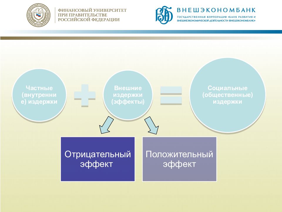 Внутренний е. Социальные эффекты схема.