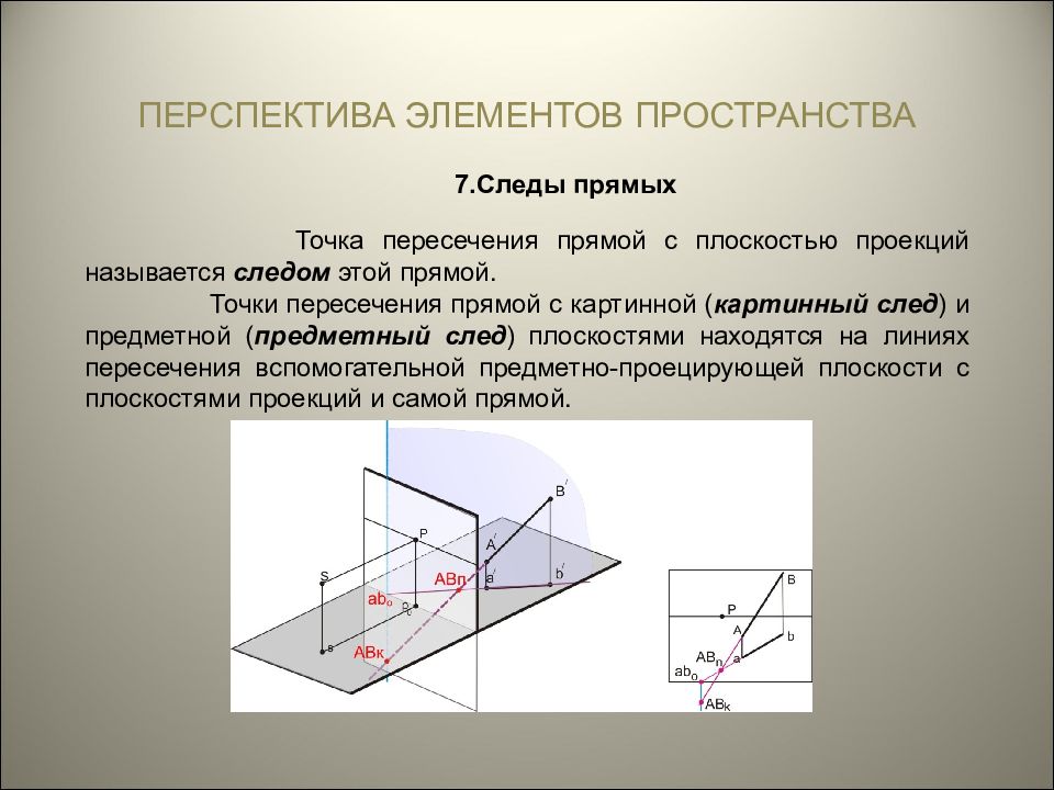 Проекция в пространстве. Проекции на плоскости и в пространстве. Перспектива проекции прямой. Проекция точки на прямую в пространстве. Перспектива элементов пространства.