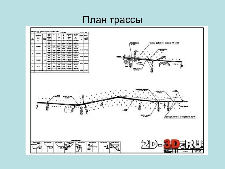 План автомобильной дороги