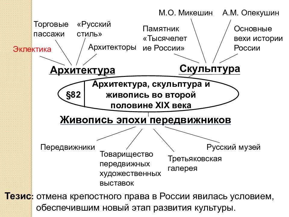 Заполните таблицу достижения архитектуры живописи скульптуры театра. Скульптура и архитектура во второй половине 19 века в России таблица. Архитектура скульптура и живопись 19 века. Заполните таблицу архитектура и скульптура второй половины 19 века. Живопись и архитектура второй половины 19 века.