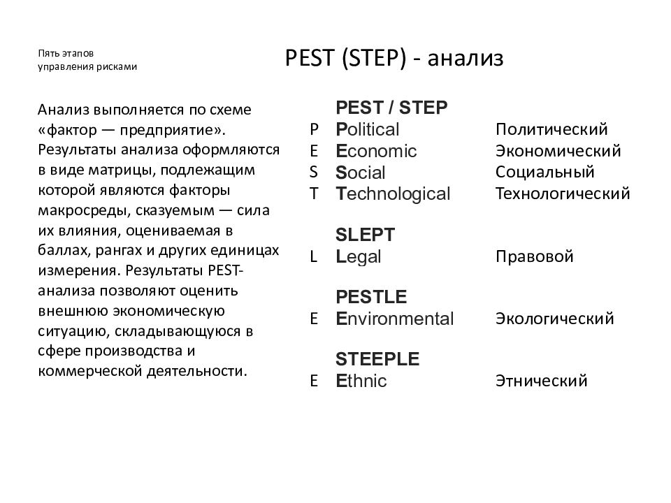 Step pest анализ. Степ анализ пример. Стэп анализ это. Этапы Step анализа. Этапы проведения Pest анализа.