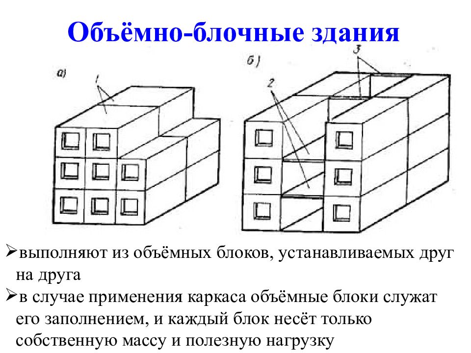 Конструктивные схемы многоэтажных жилых домов из объемных блоков