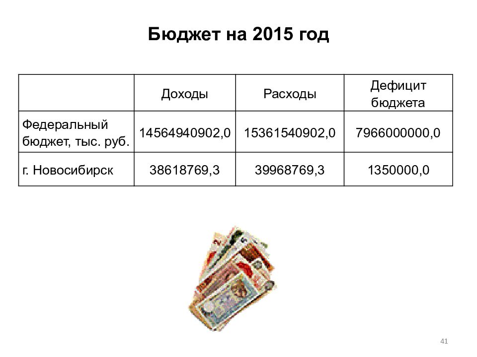 Дефицит бюджета доход расход. Доходы расходы дефицит федеральный бюджета. Финансы бюджет кредит. Доход - расход 0. Картинки слов доход расход бюджет.