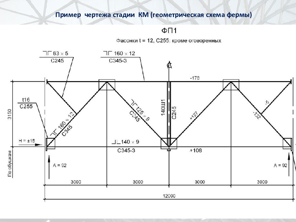 Геометрическая схема фермы