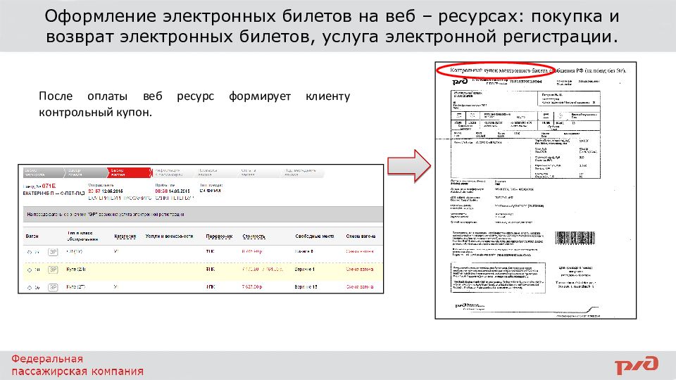 Правила возврата электронных билетов