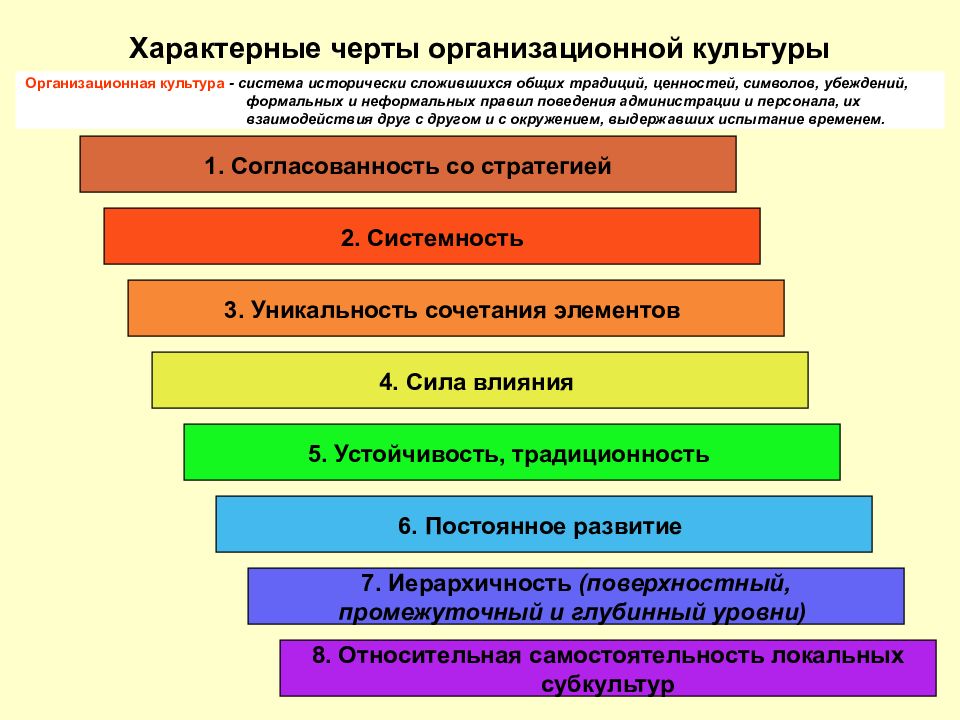 Культура силы. Черты организационной культуры. Основные черты организационной культуры. Элементы организационной культуры в менеджменте. Специфические черты организационной культуры.