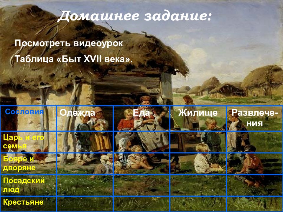 Домашнее задание: Посмотреть видеоурок Таблица «Быт XVII