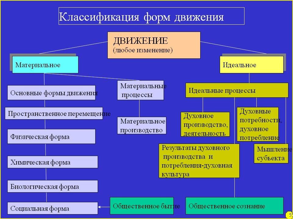 Проблема идеального в философии презентация