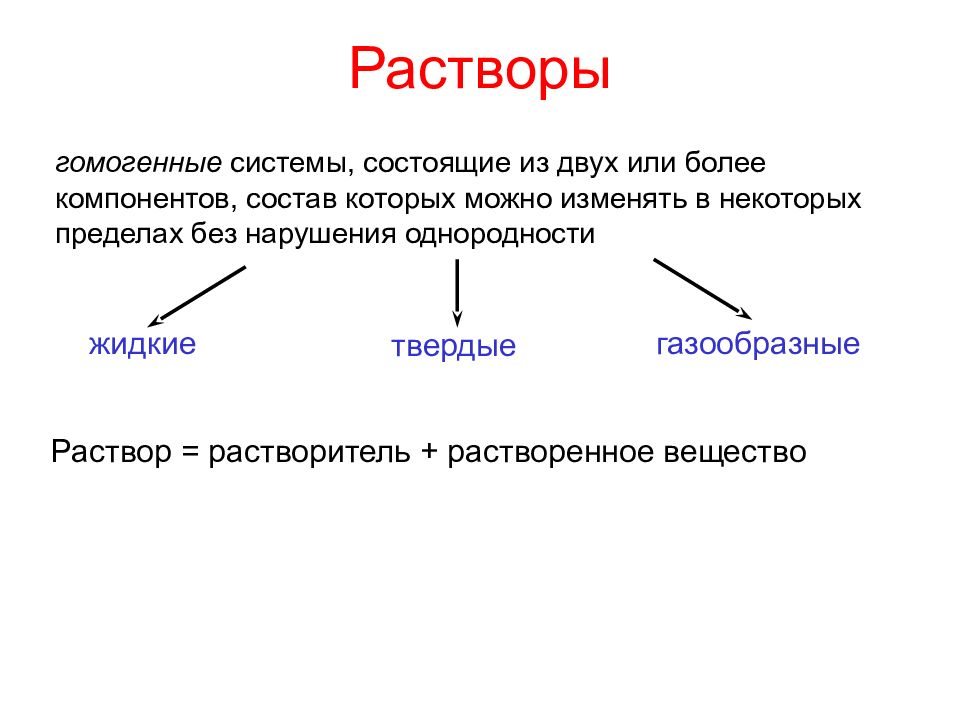 Система состоящая из двух. Раствор это гомогенная система. Растворы это гомогенные системы состоящие из. Растворы однородные системы. Раствор гомогенная система состоящая из двух или более компонентов.