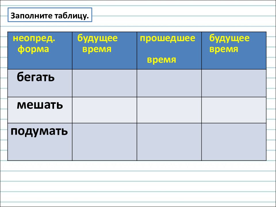 Изменение глаголов по временам 3 кл презентация