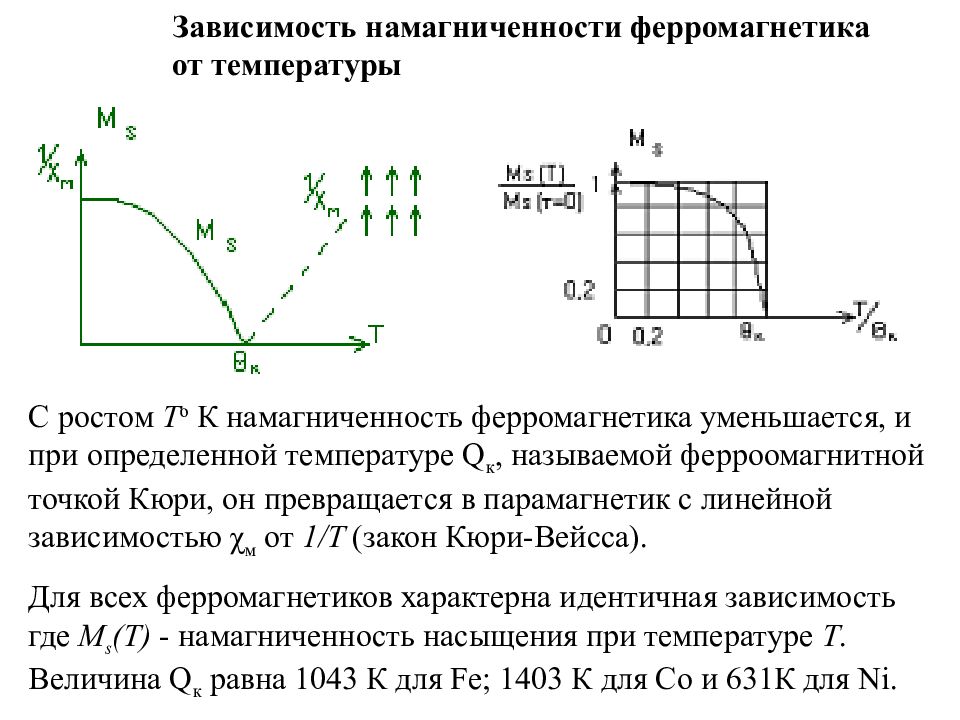 Температура магнитного. Зависимость намагниченности ферромагнетика от температуры. Температурная зависимость намагниченности ферромагнетиков. Зависимость магнитных свойств ферромагнетика от температуры. Намагниченность ферромагнетика зависит от температуры т..