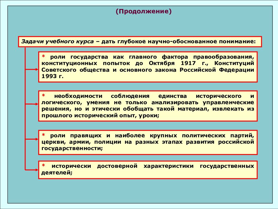 Как понять обоснуйте. История государственного управления в России. Исторический опыт государственного управления в России. История государственного и муниципального управления в России. Этапы государственного управления.