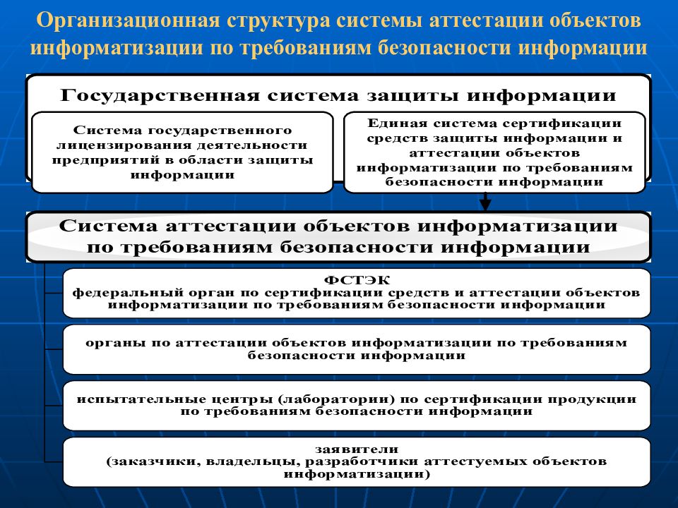 План мероприятий по защите информации на объекте информатизации