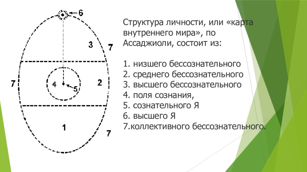 Карта внутреннего мира методика зинкевич