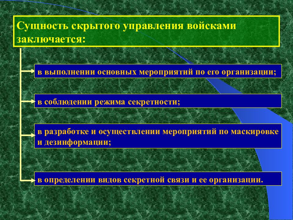 Управление армией. Основные принципы управления войсками. Скрытое управление войсками. Сущность управления войсками. Задачи управления войсками.