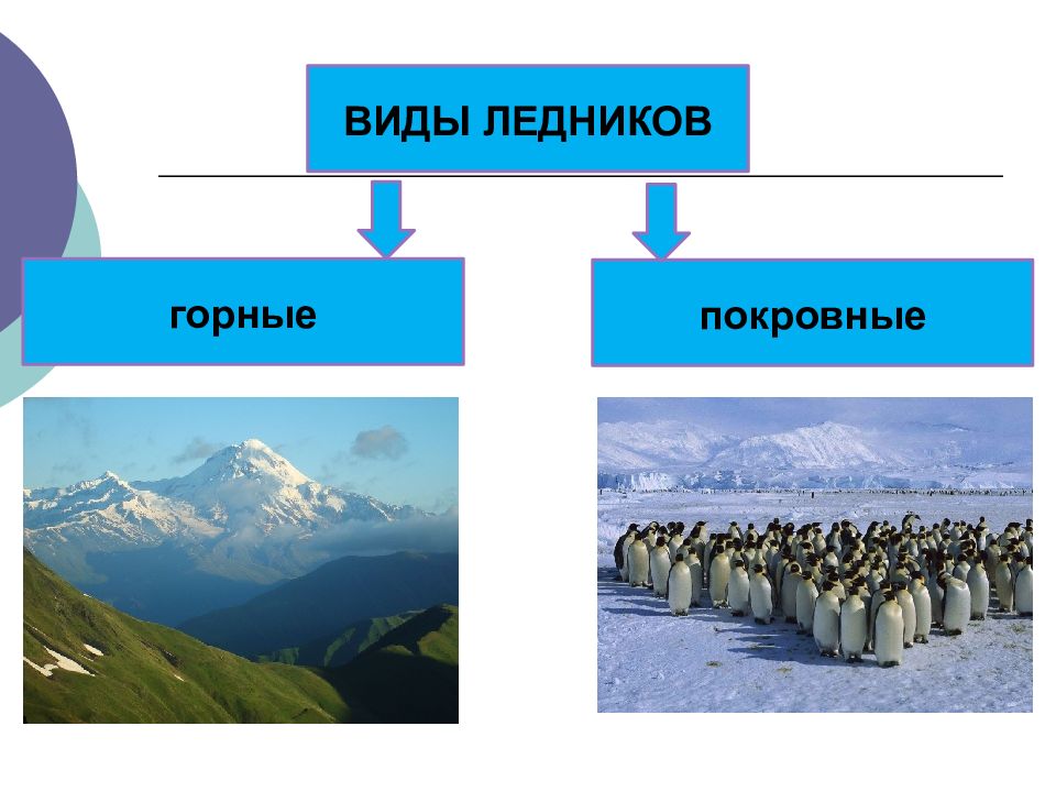 Воды и суши подземные воды и природные льды презентация 6 класс