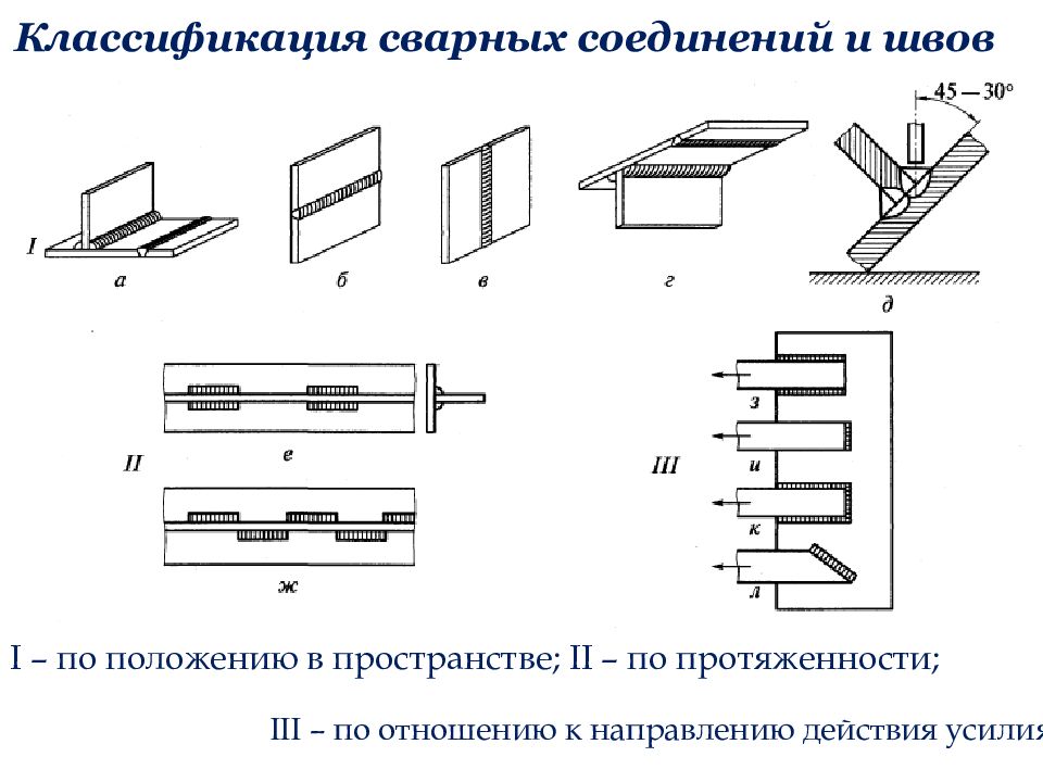 Включи конструкцию