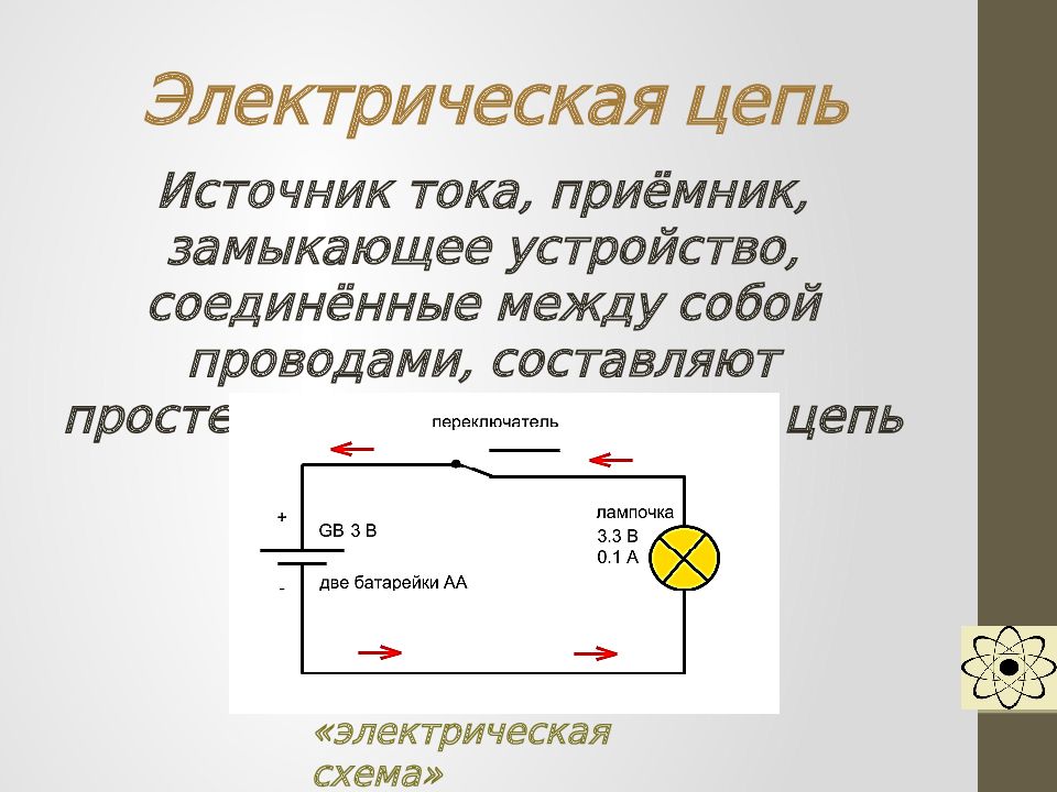 Презентация на тему основы электротехники