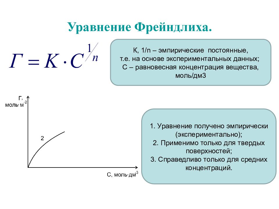 Постоянная г. Уравнение Фрейндлиха для адсорбции график. Уравнение Фрейндлиха в линейной форме. Изотерма адсорбции Фрейндлиха уравнение. Константы уравнения Фрейндлиха.