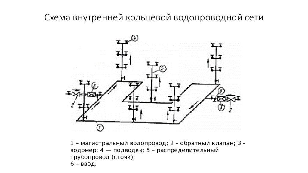 Схема противопожарного водопровода