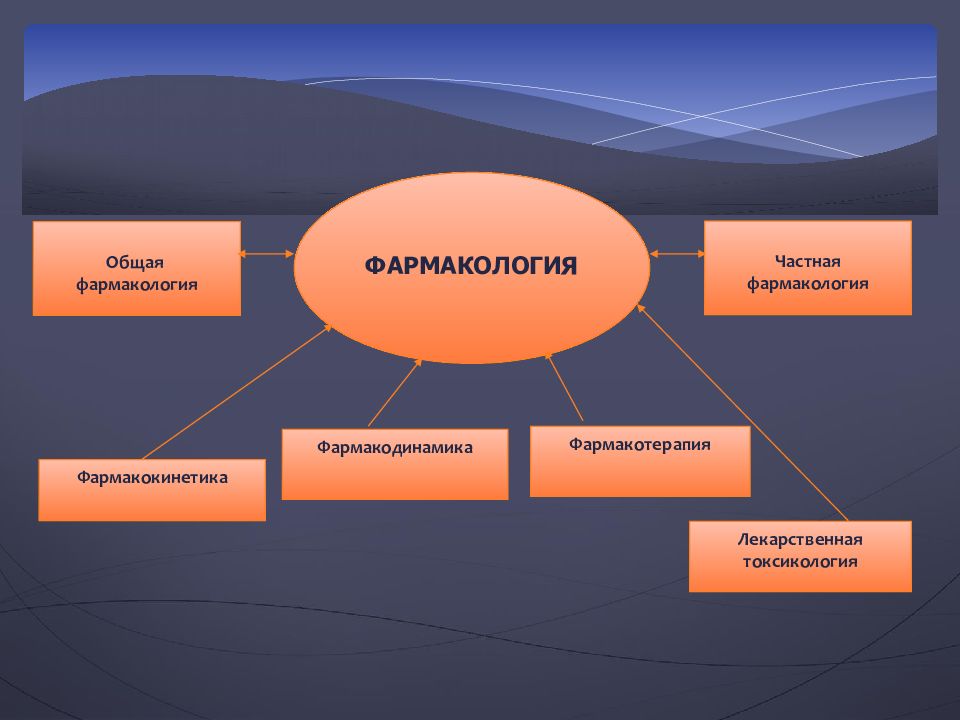 Общая фармакология презентация