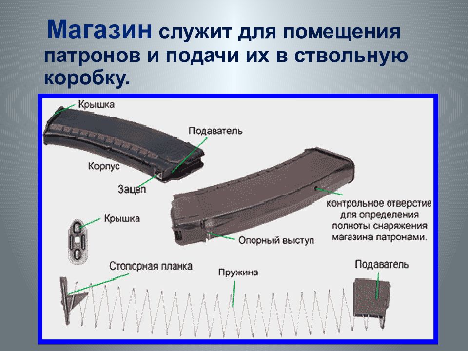 Основные элементы магазина ак отмеченные цифрами на рисунке