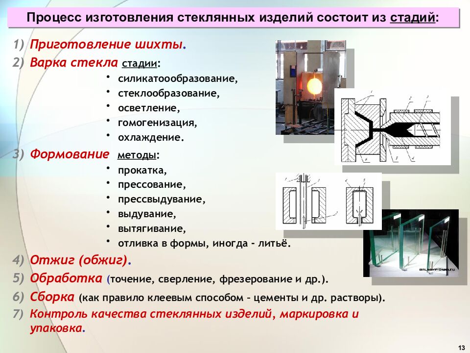 Материаловедение. Неметаллические материалы