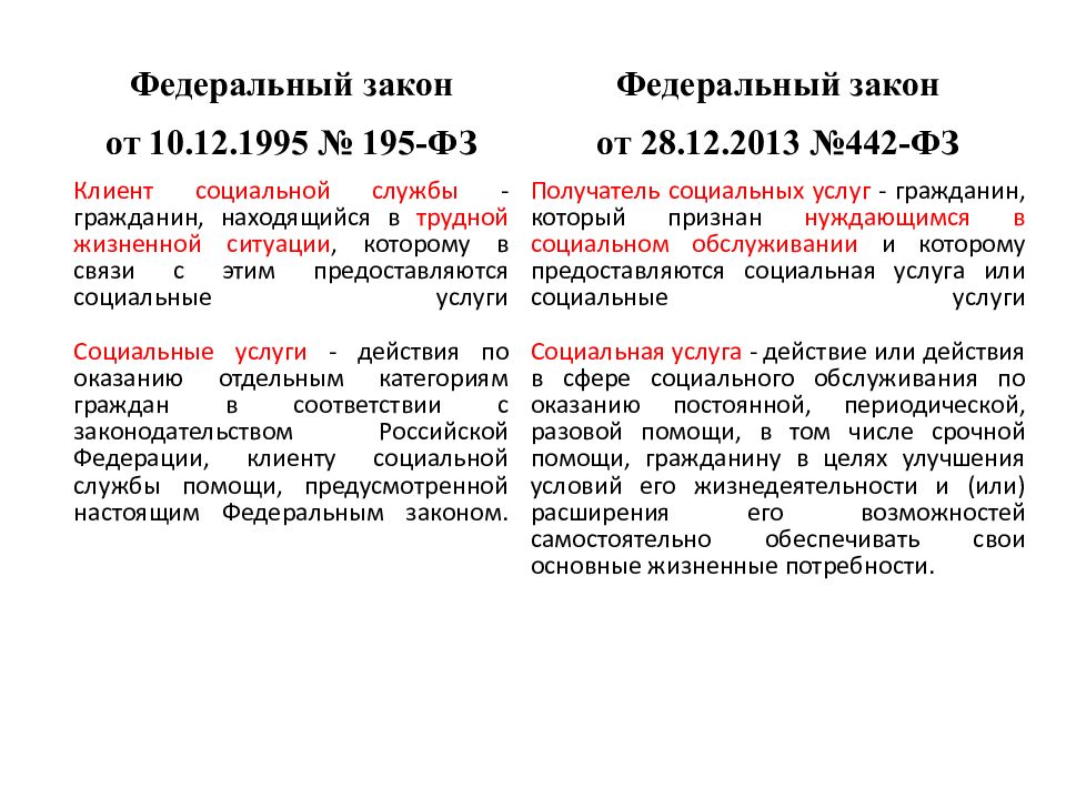 Услуга ст 2 фз. Федеральный закон 442. ФЗ О соц обеспечении. Закон о социальном обслуживании 2013 г.. № 442-ФЗ.