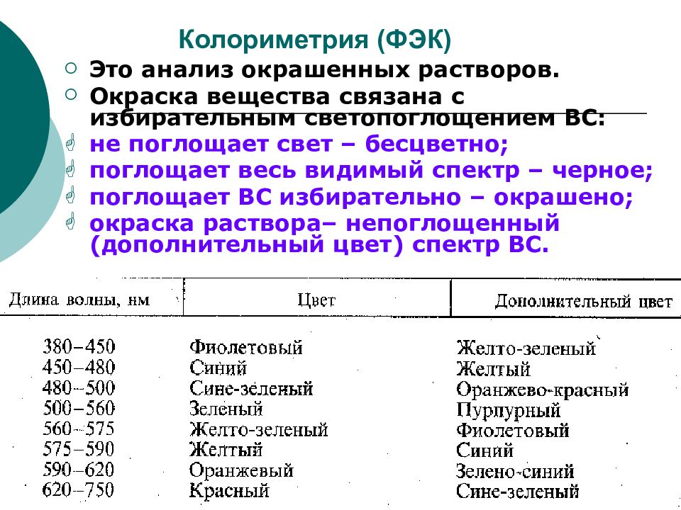 Колориметрия анализ. Колориметрический метод анализа. Физико химические методы анализа колориметрия.