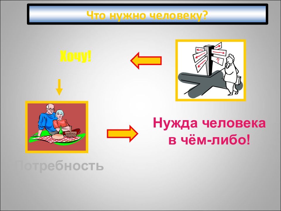 Нужда человека в чем либо. Что человеку нужно презентация. Экономика и её роль в жизни человека классные часы. Экономика и её роль в жизни общества карта памяти. Нужда и потребность 10 букв.