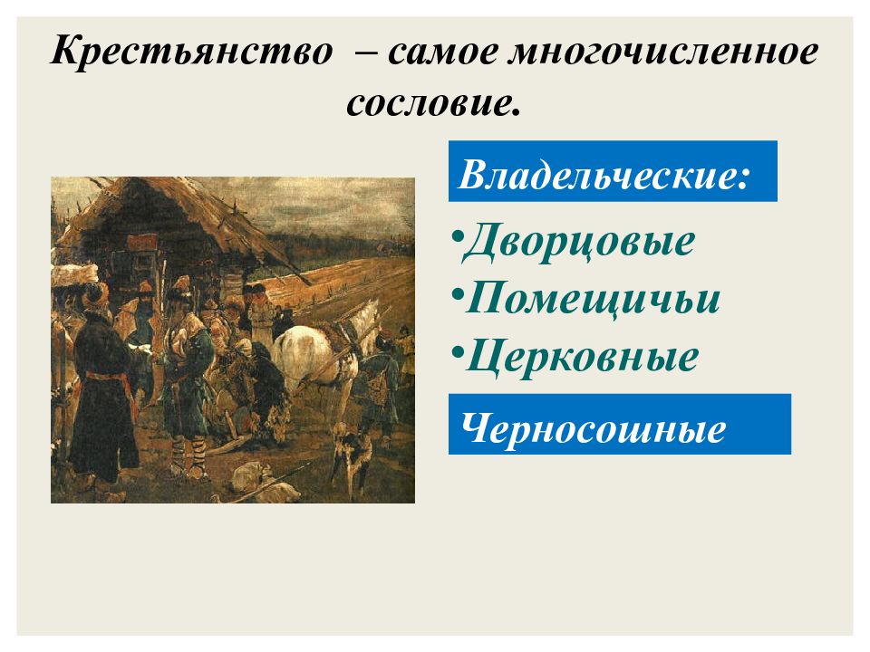 Русская деревня в 17 веке презентация 7 класс пчелов