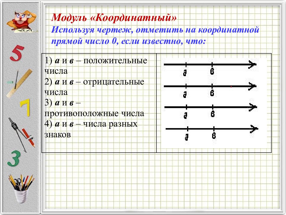 Отметьте отрицательное число. Модуль на координатной прямой. Модуль числа на координатной прямой. Задачи с отрицательными и положительными числами. Модуль числа на координатной прямой 6 класс.