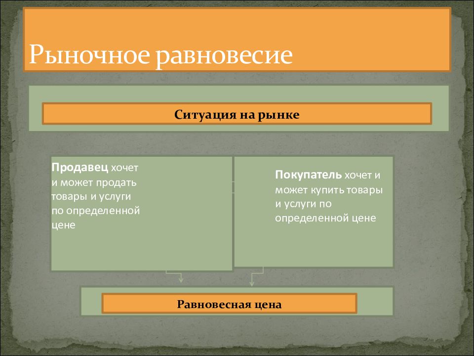 Рыночная экономика тест