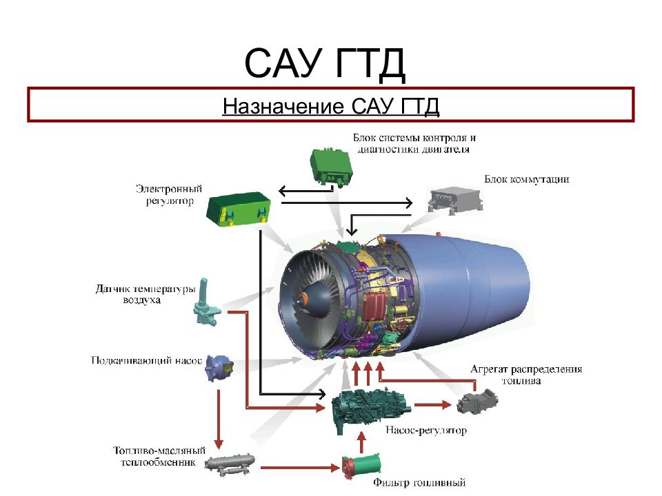 Система автоматического управления назначение