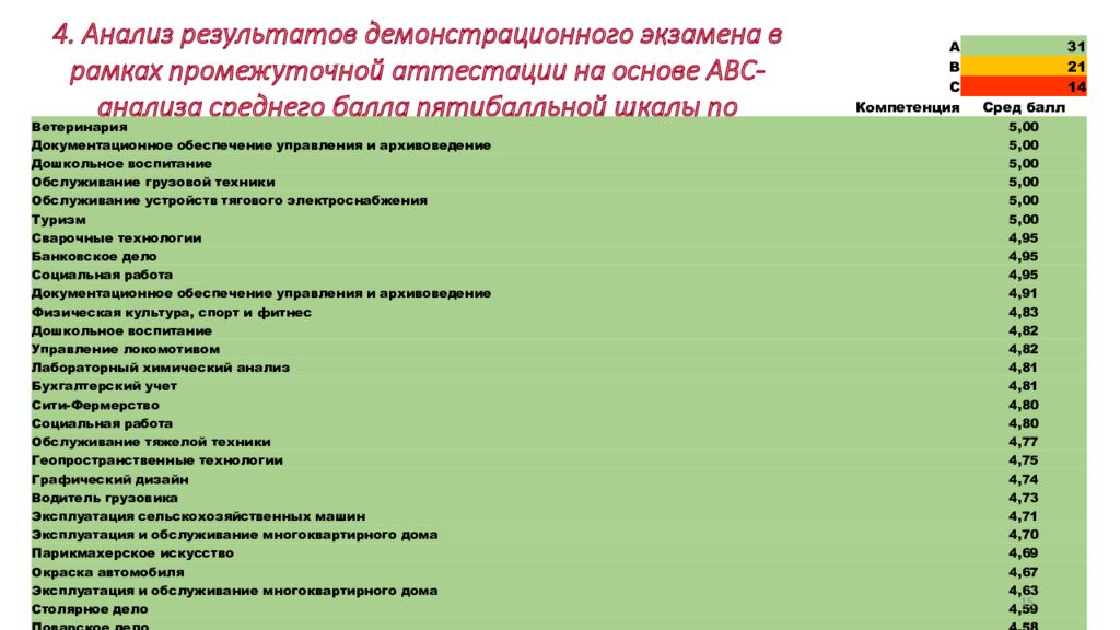 Промежуточная аттестация по орксэ. Диктант промежуточная аттестация. Промежуточная аттестация в школе по новому закону об образовании. Промежуточная аттестация по математике ученика. Промежуточная аттестация по физкультуре 2 класс.