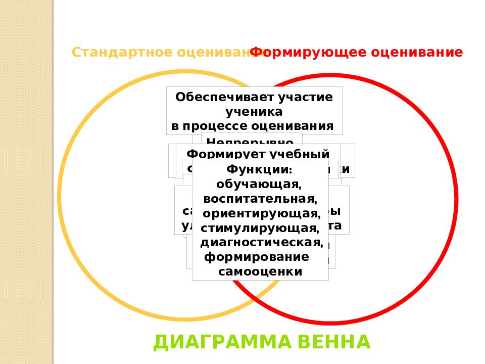 Понимающий подход