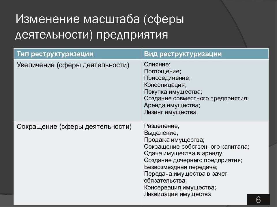 Изменения предприятия. Внутренняя структура предприятия. Реструктуризация организационной структуры предприятия. Изменение структуры организации. Изменение структуры предприятия.