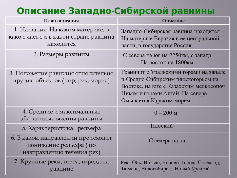 Приведите примеры наиболее крупных равнин составьте описание западно сибирской равнины по плану