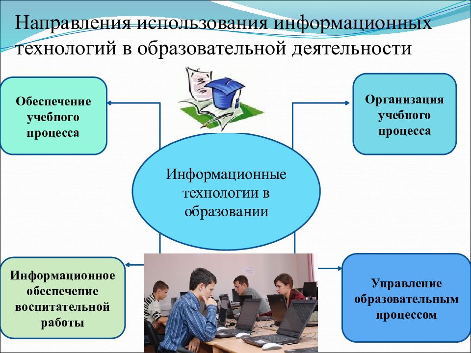 Проект применение информационных технологий в образовании