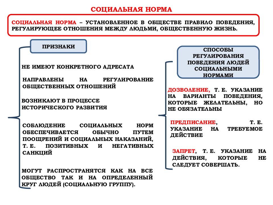 1 социальные ценности и нормы. Социальные ценности и нормы. Виды социальных ценностей. Ценности и нормы Обществознание. Социальные ценности и социальные нормы.